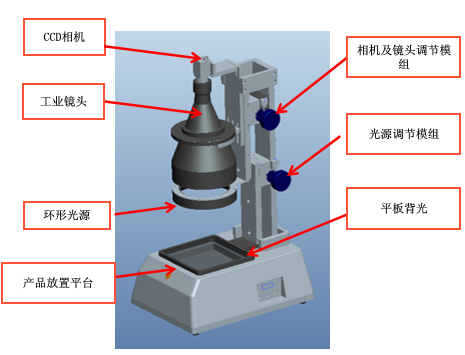 ccd視覺影像檢測(cè)設(shè)備