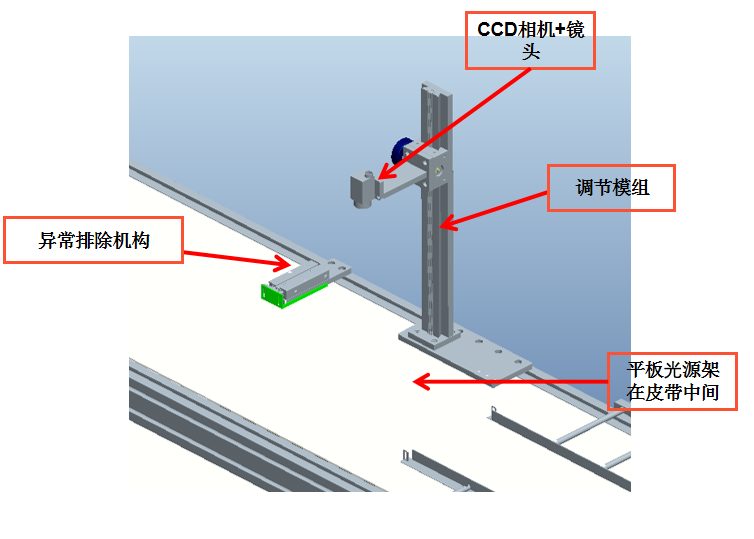 工業(yè)ccd機(jī)器視覺檢測設(shè)備